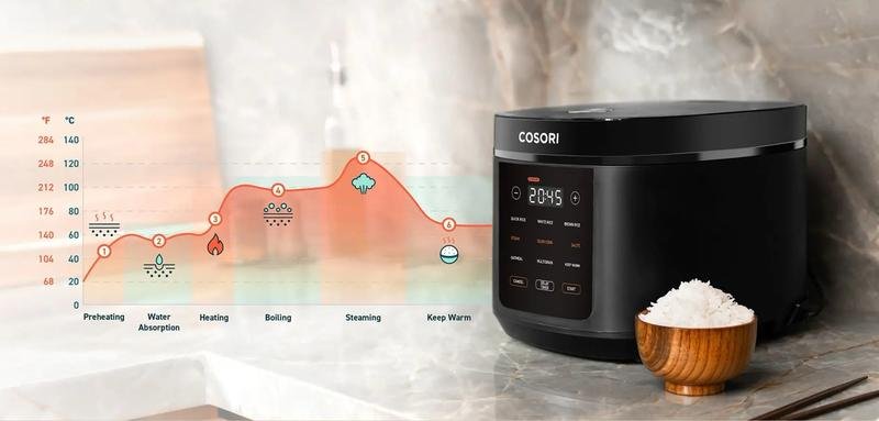 5. 0Rice Cooker